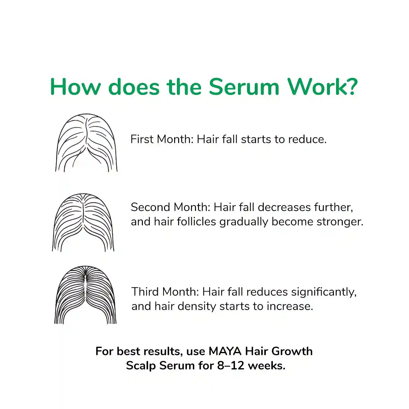 MAYA All Natural Hair Growth Scalp Serum – 30ml - 6